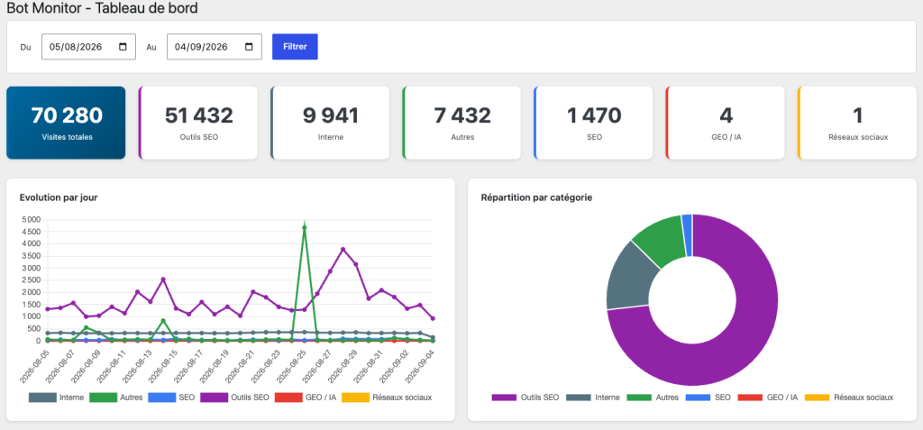 GEO Bot Monitor - Tableau de bord