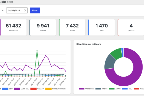 GEO Bot Monitor - Tableau de bord