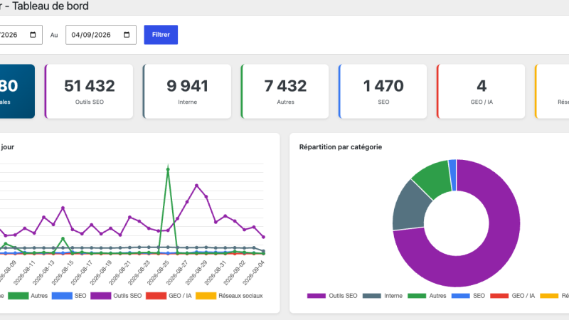 GEO Bot Monitor - Tableau de bord