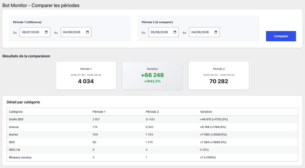 GEO Bot Monitor - outil de comparaison sur des périodes