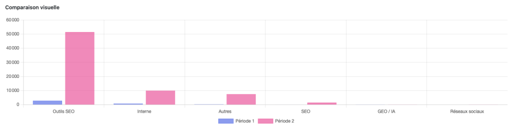 GEO Bot Monitor - comparaison visuelle