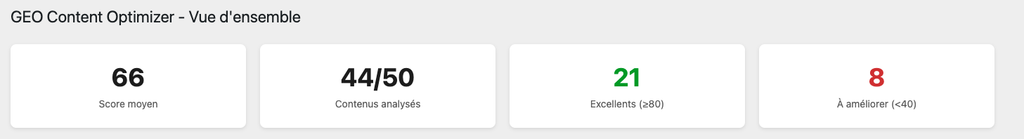 Plugin GEO Content Optimizer