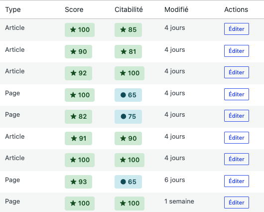 Plugin GEO Content Optimizer